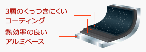 3層のくっつきにくいコーティング 熱効率の良いアルミベース